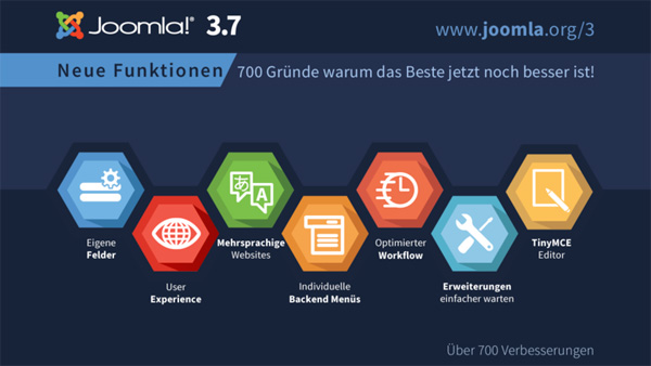 600px Joomla 3.7 Imagery infographic 1280x720 de
